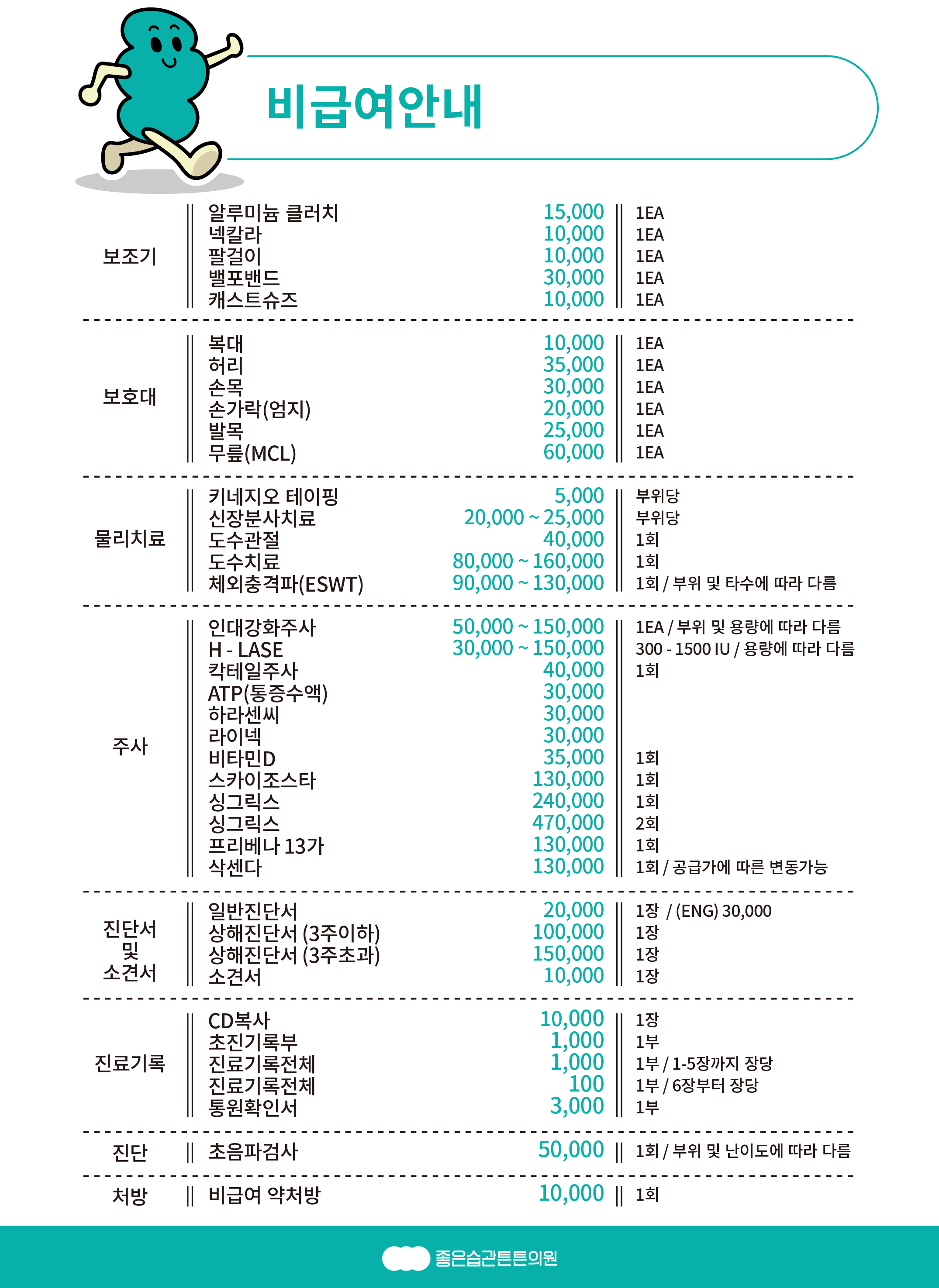 비급여 진료비